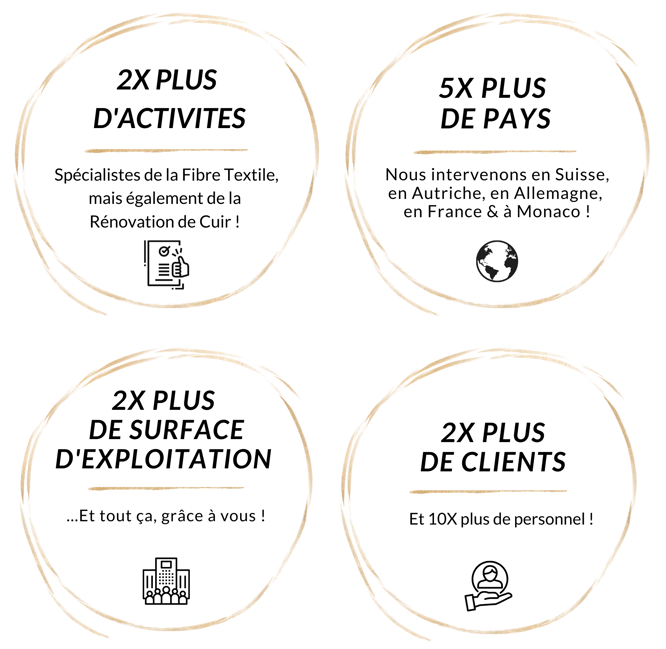 Sans titre (410 x 400 mm)